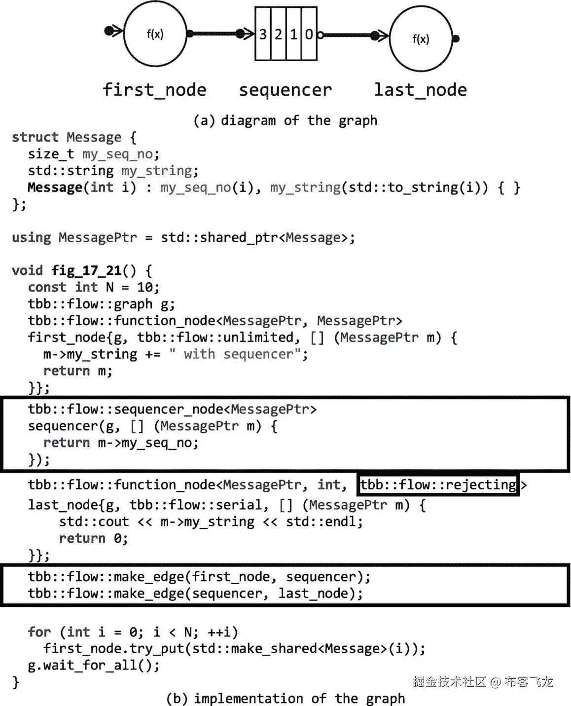 ../img/466505_1_En_17_Fig21_HTML.png