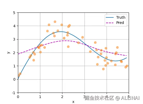 10_2_非参数注意力汇聚.png