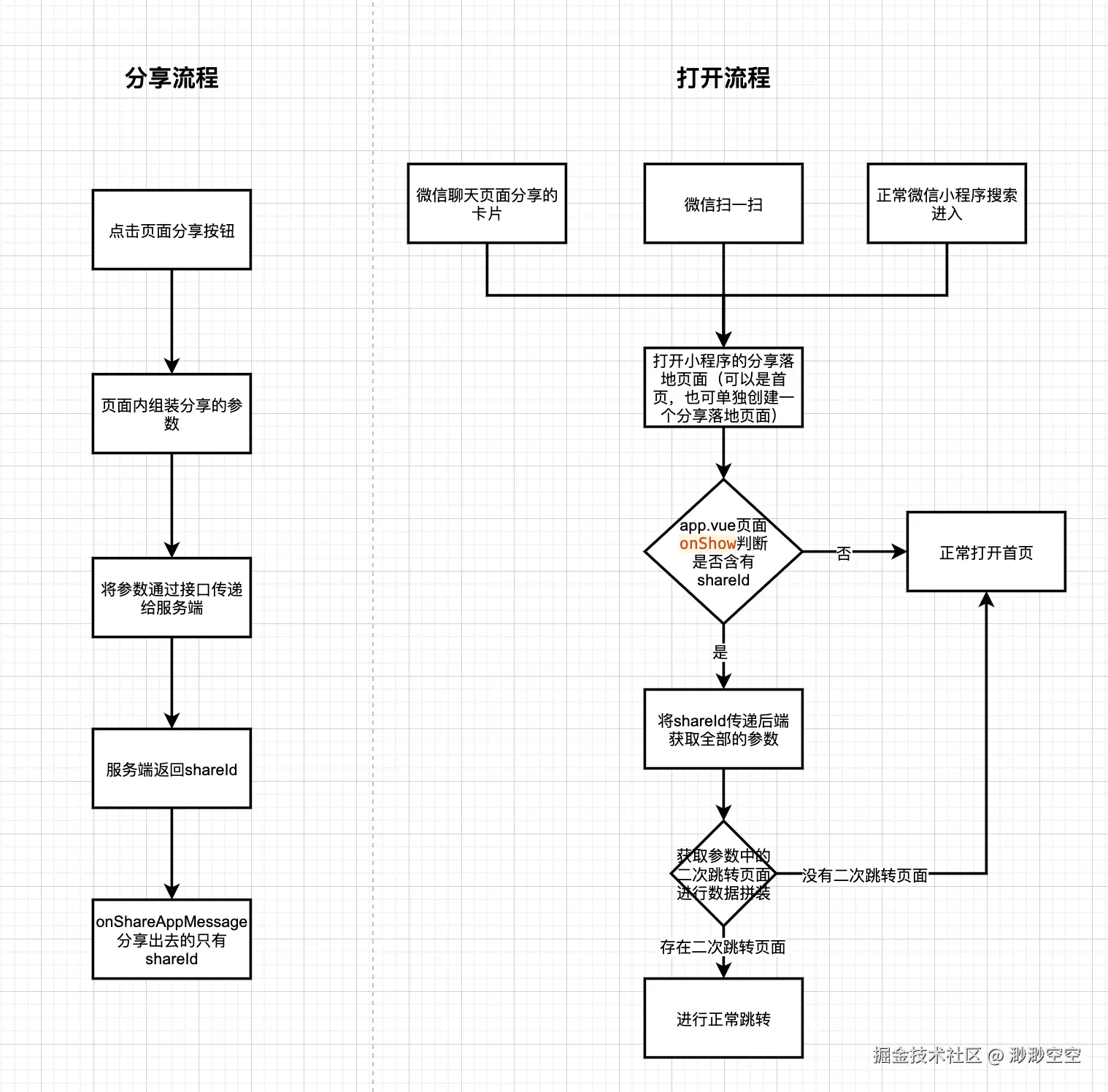 分享流程图.png