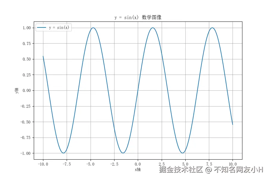 数学函数图像.png