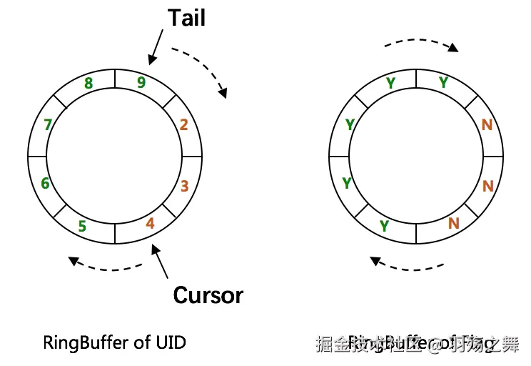 UidGenerator 队列