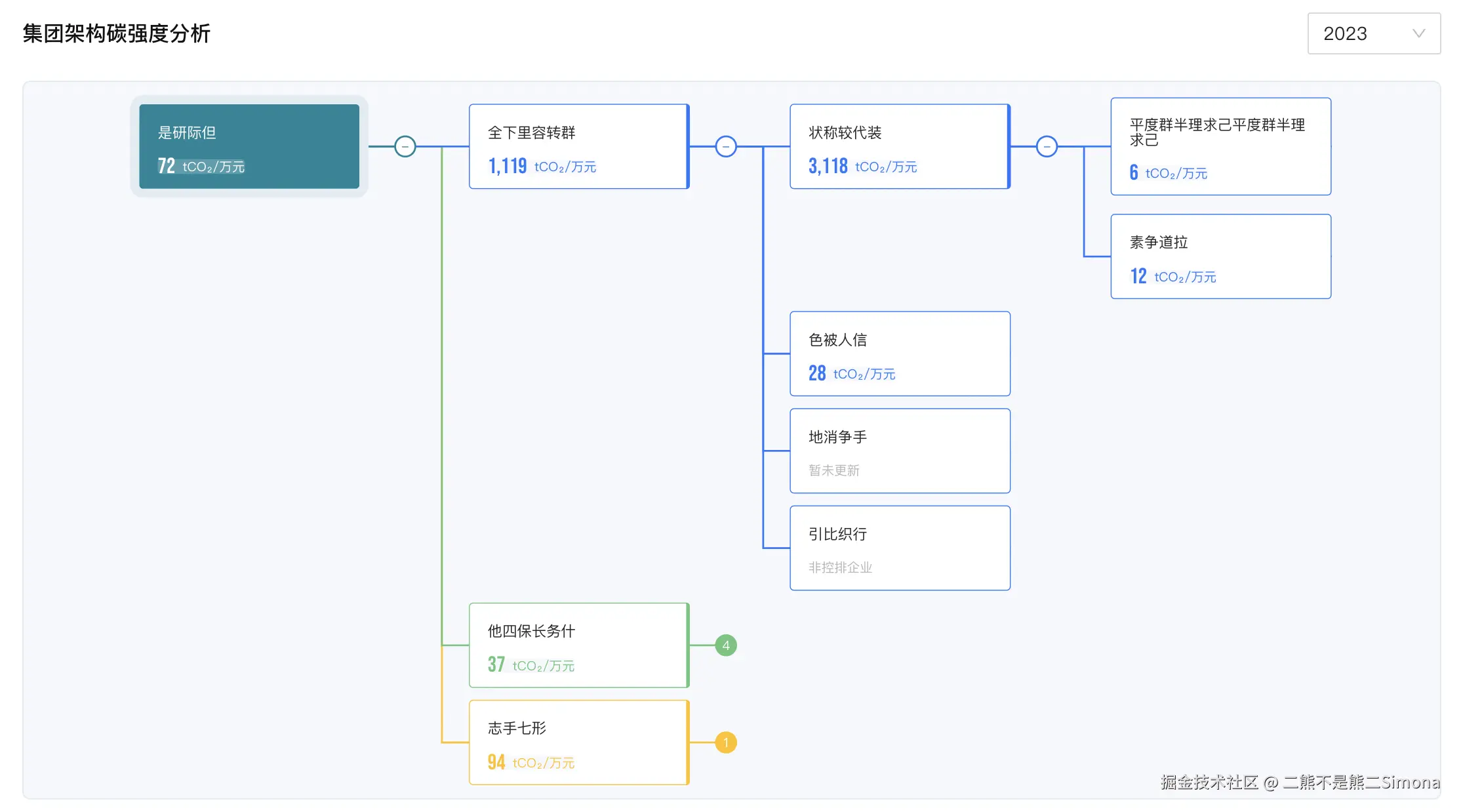集团架构碳强度分析.png