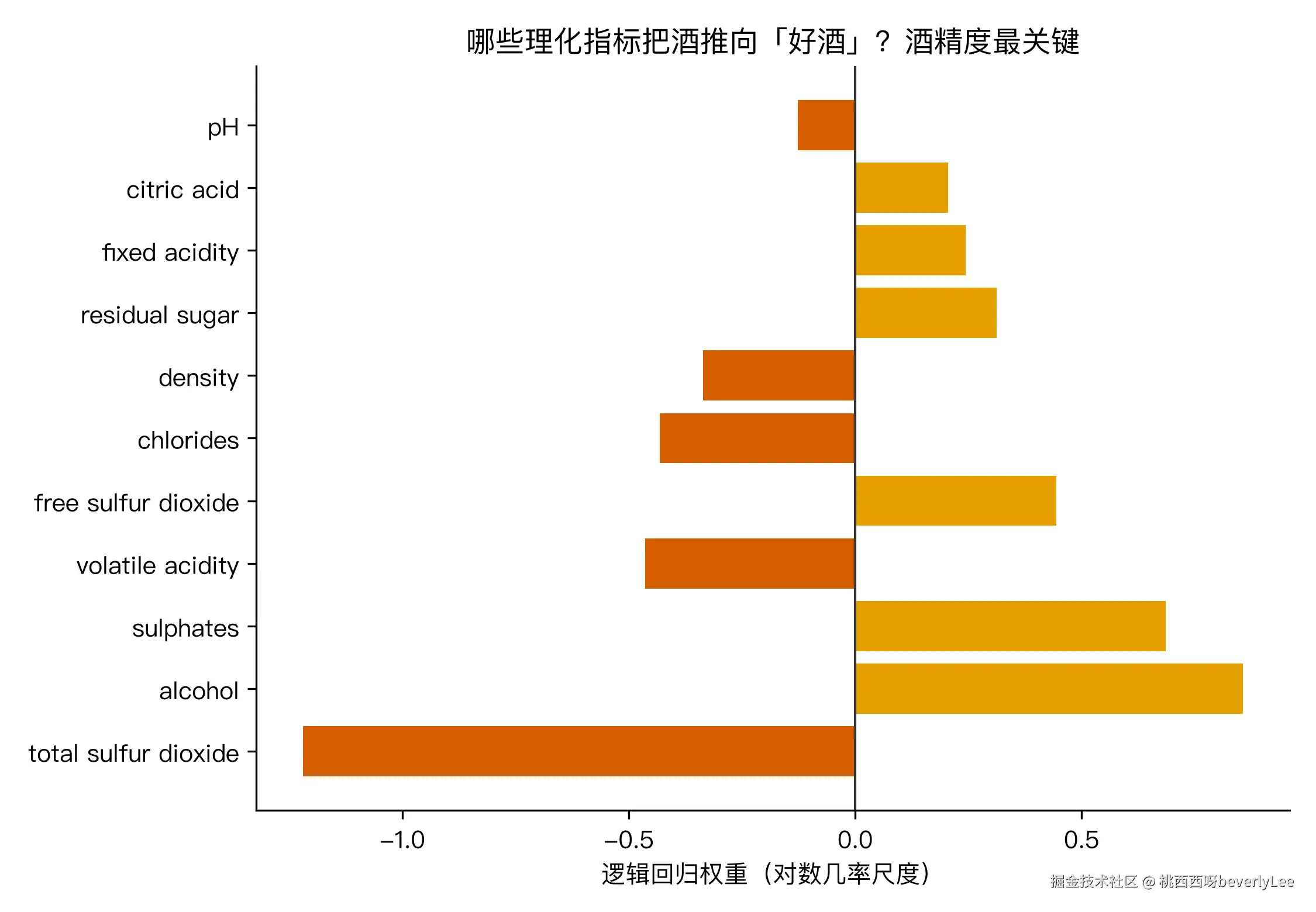 fig5_logistic_weights.png