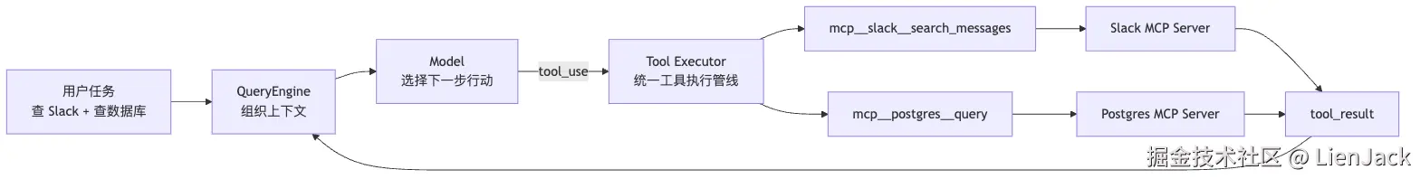 06.MCP 图 1