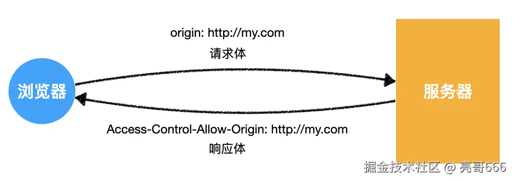 image-20200421162846480