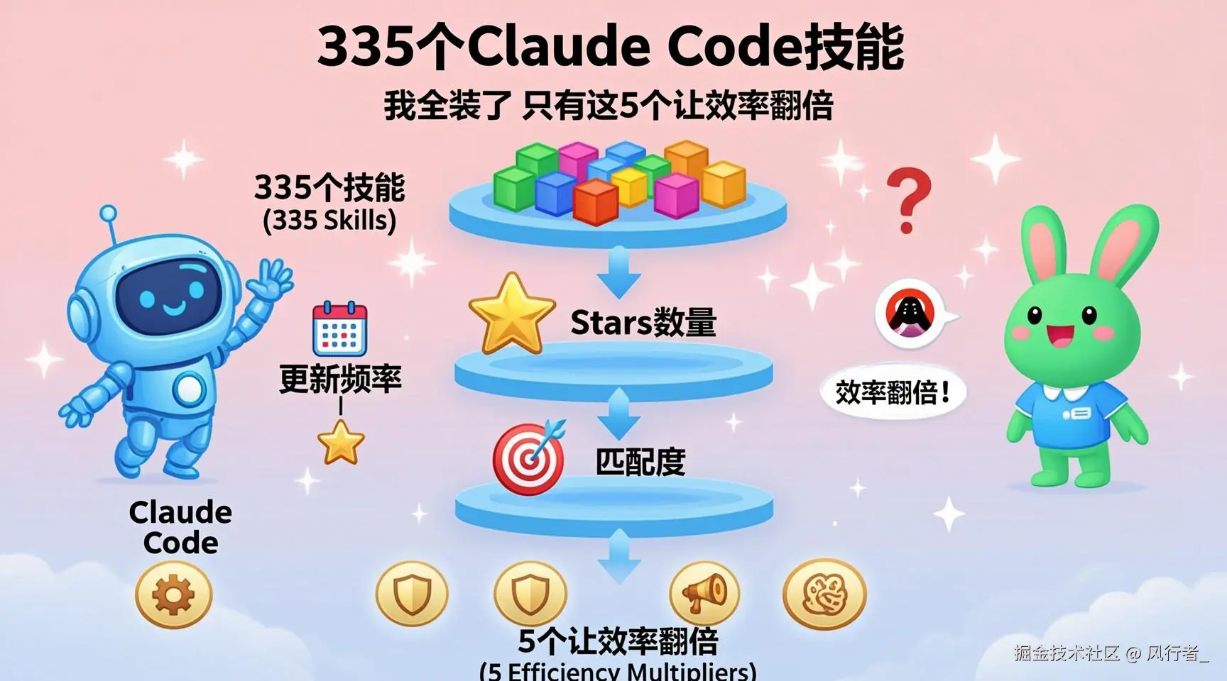 335个Claude Code技能，我全装了，只有这5个让效率翻倍