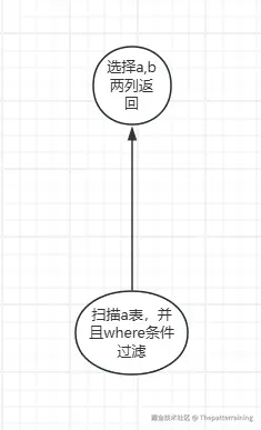 架构