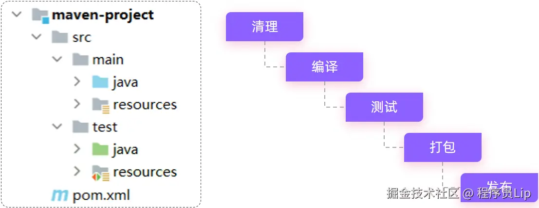 image-20221130140247524.png