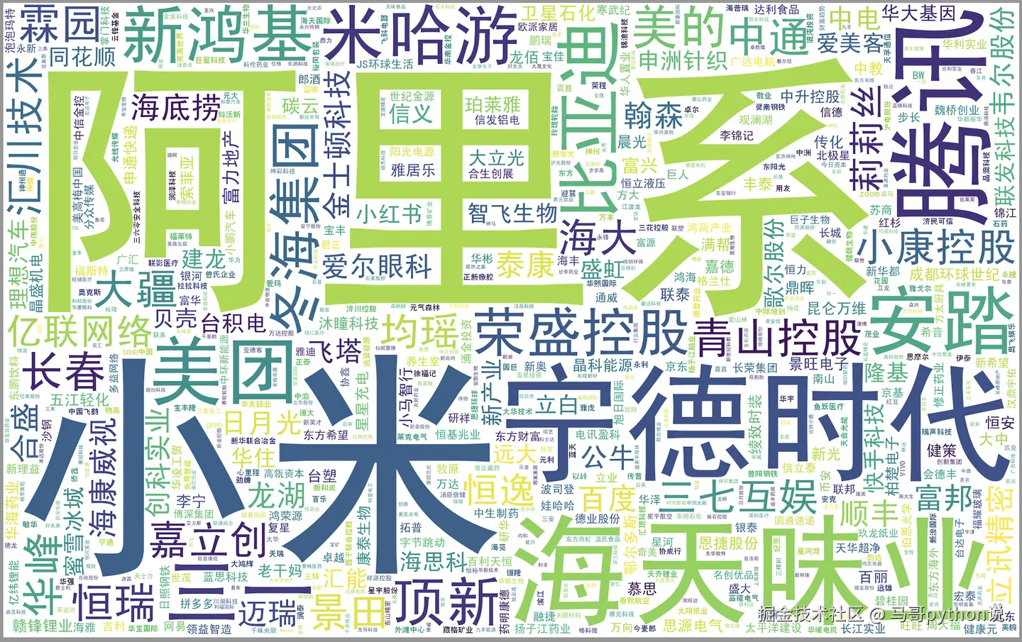 公司名称-词云图