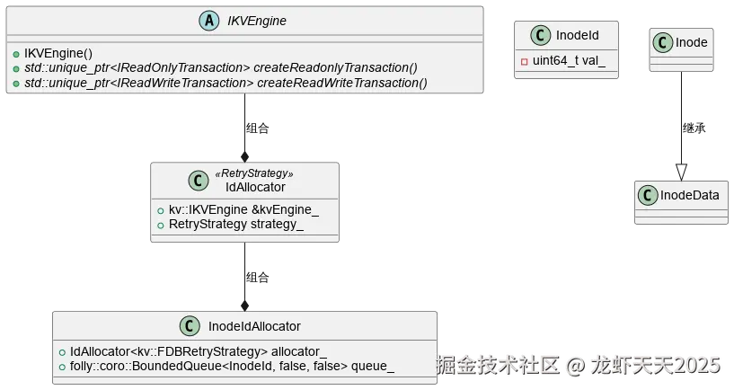 3FS Meta Service调研分享-2025-03-26-01-21-37.svg