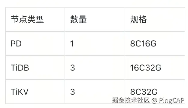 集群的硬件配置
