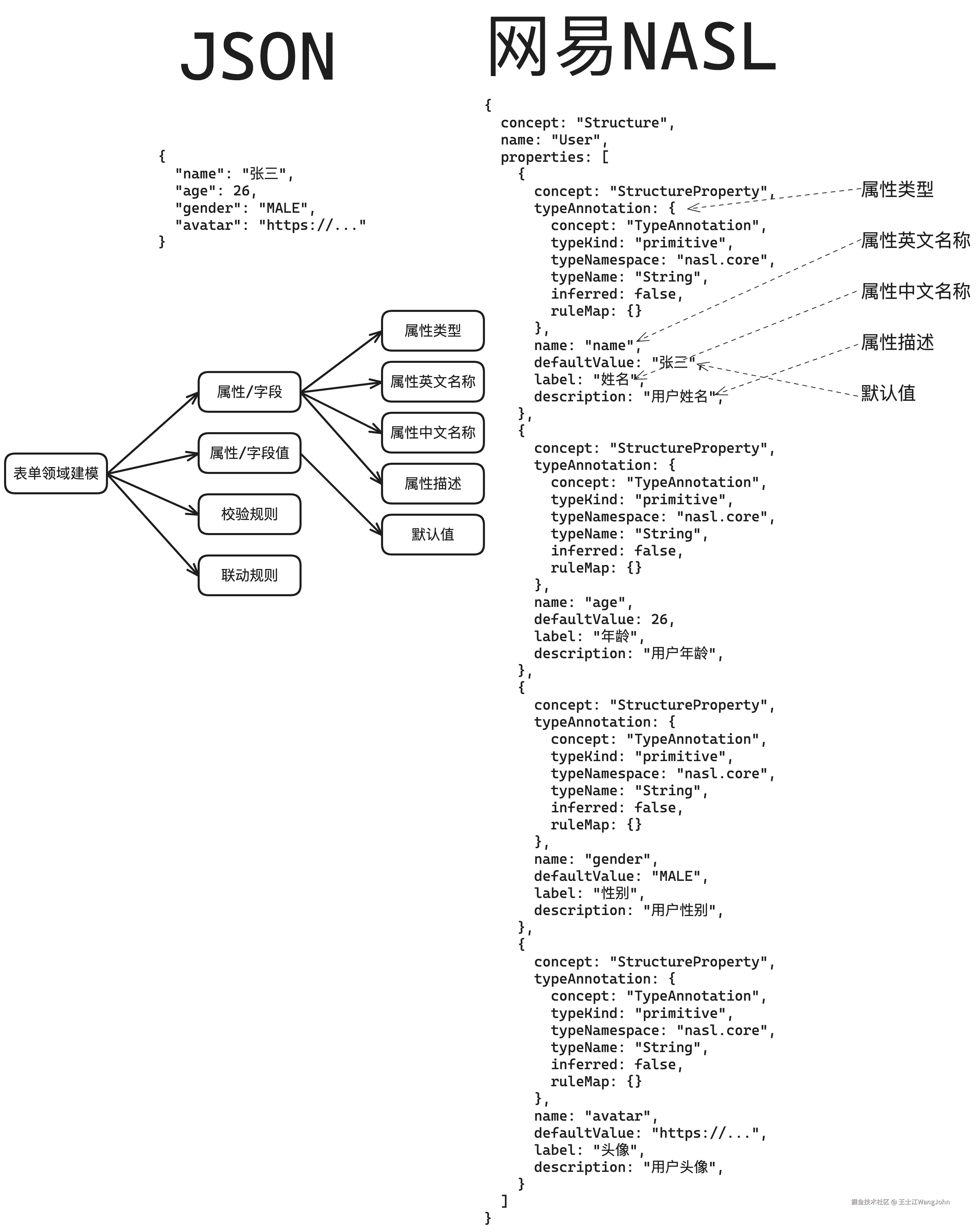 Codewave-JSON-Structure.png
