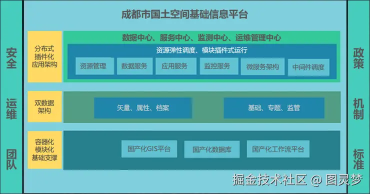 智慧国土解决方案