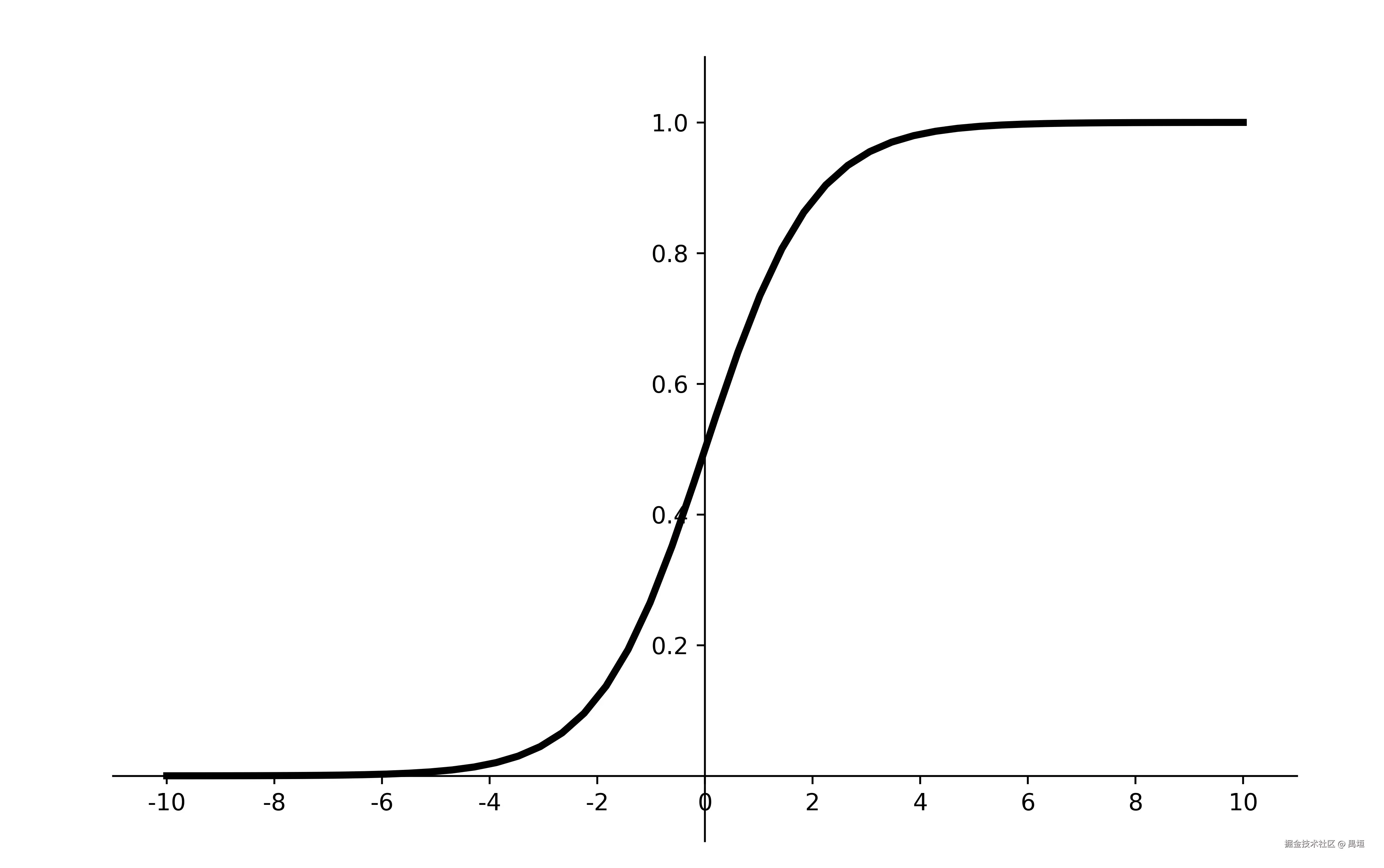 sigmoid函数.png
