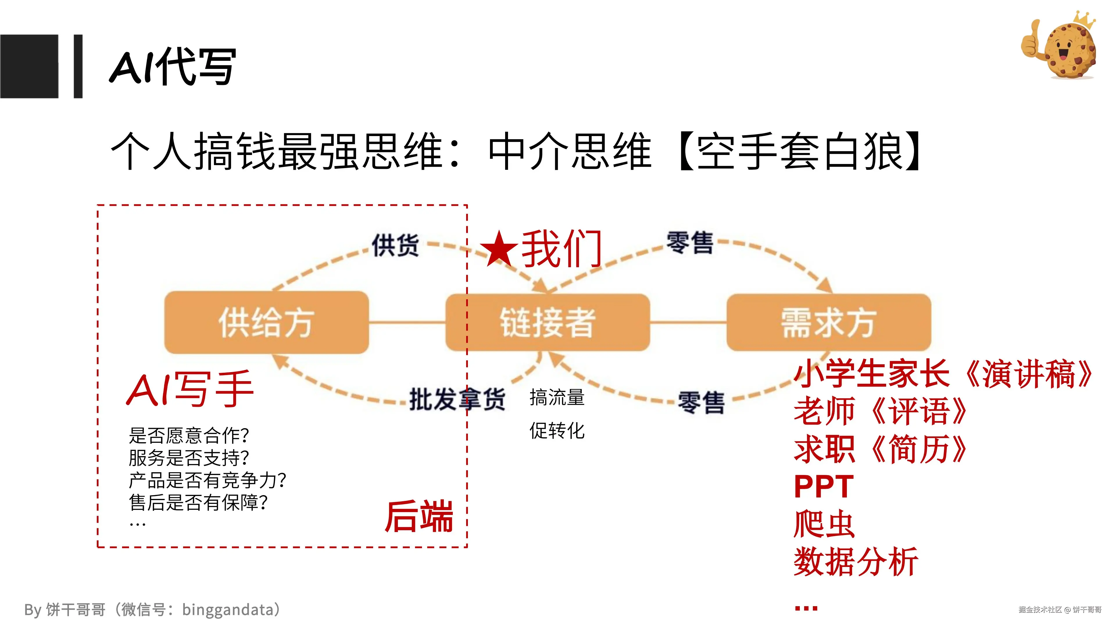 昨天分享了一套用 Nano Banana PRO做商业 PPT 定制的玩法，还推荐直接去咸鱼接单搞钱。1.jpg