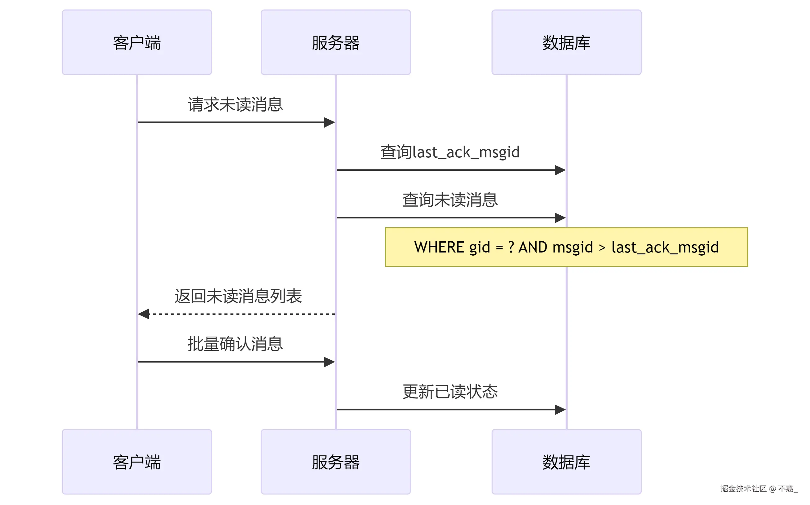 请在此添加图片描述