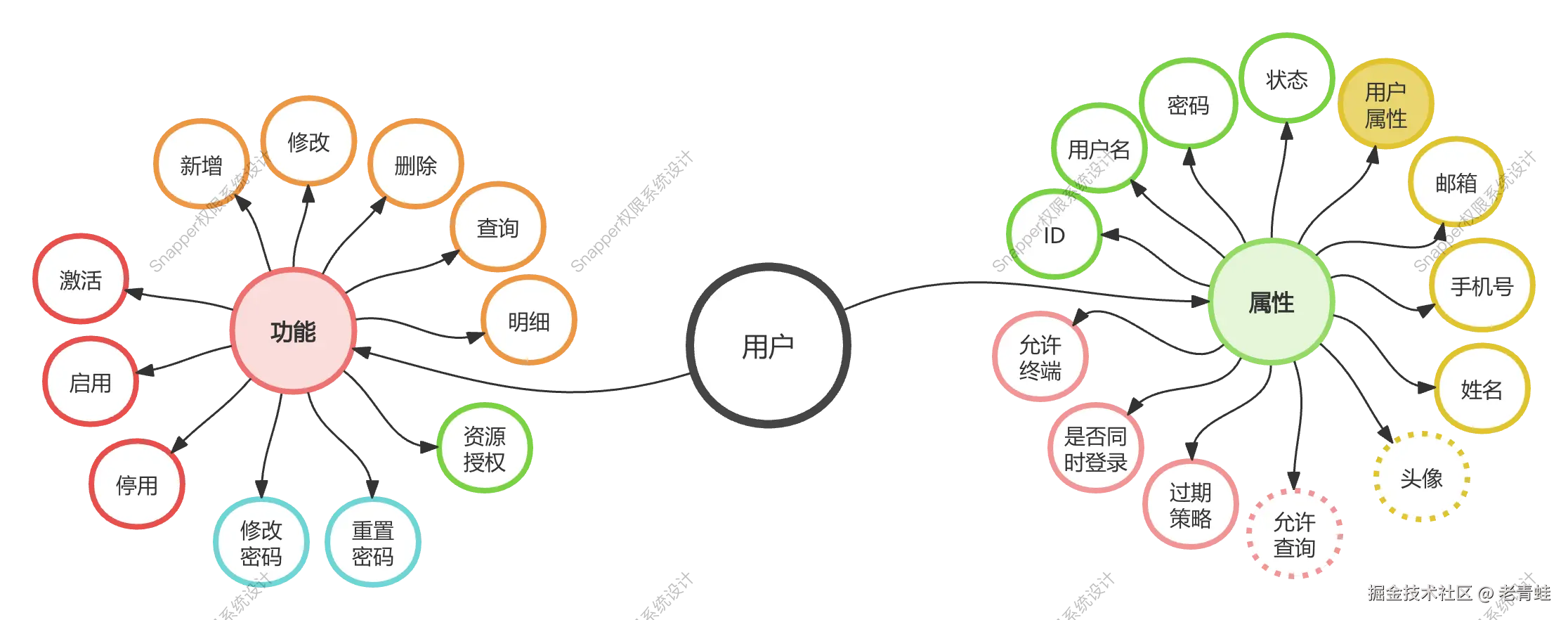 花型图-用户.png