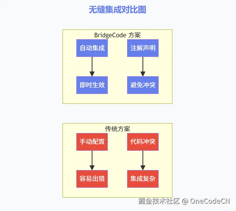 请在此添加图片描述