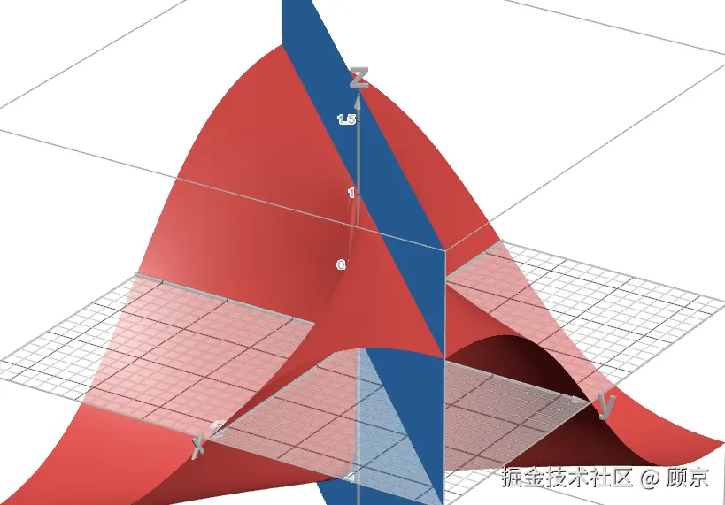 2xy比x2+y2图.png