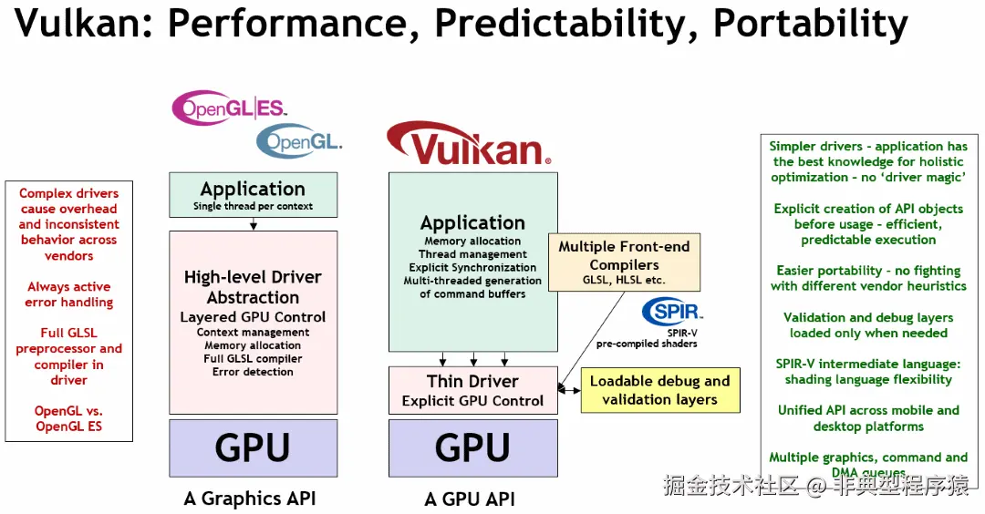 what_is_vulkan_compared_to_gl.png