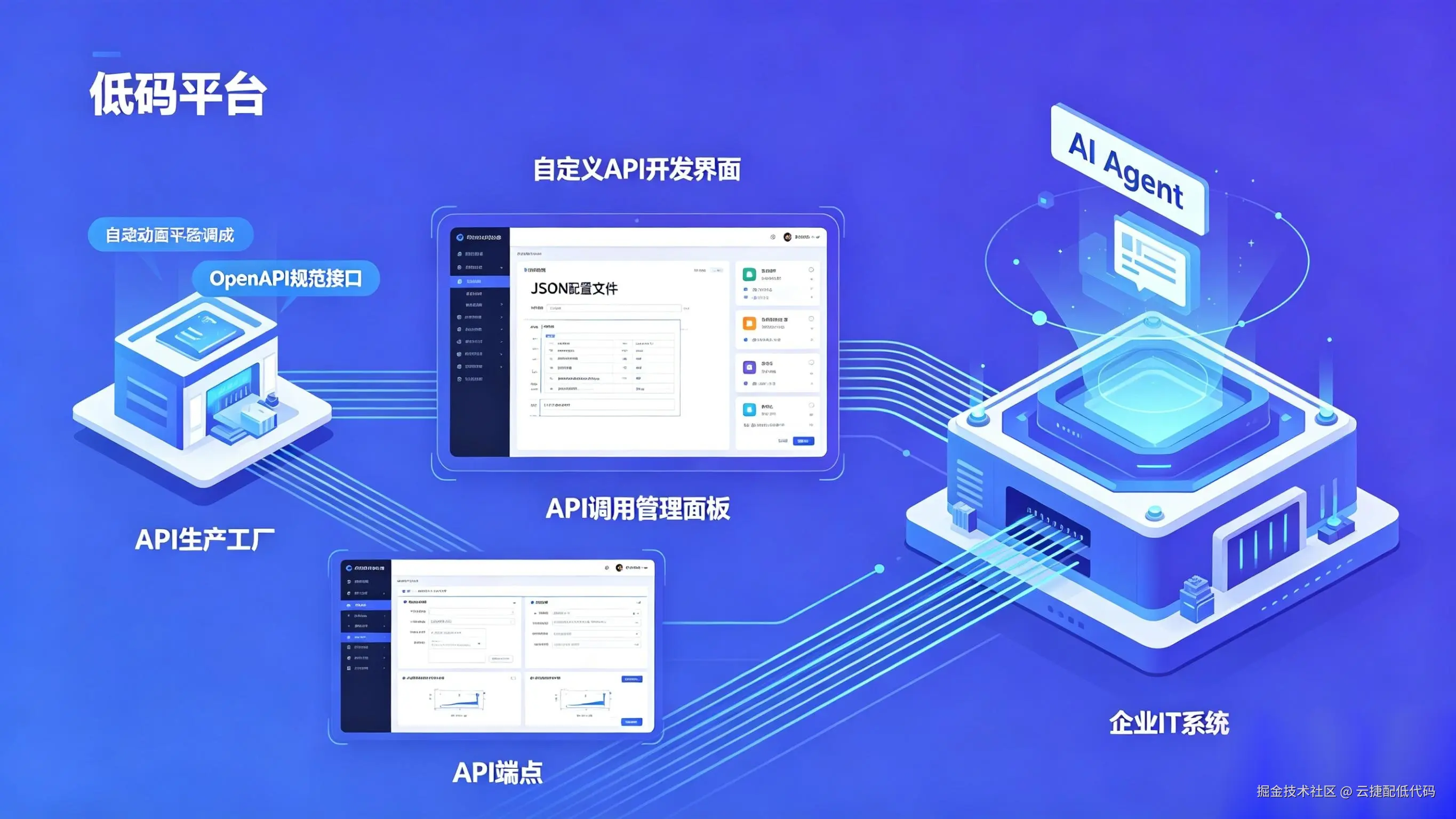 低代码平台开放 API 生态