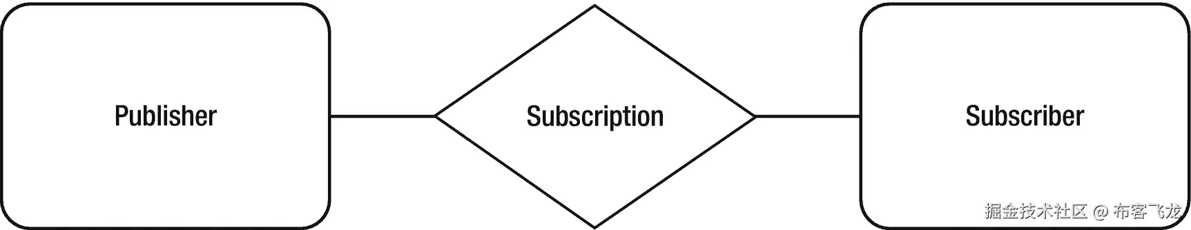 img/504354_1_En_2_Fig6_HTML.png