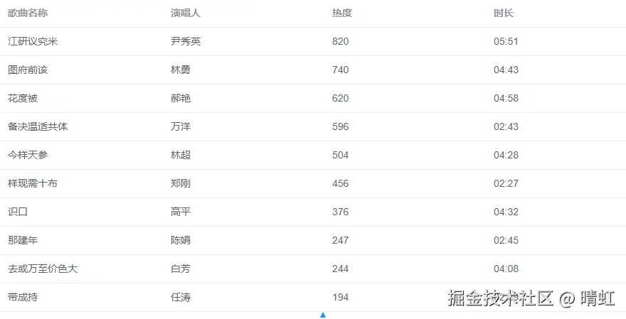 表格渲染效果