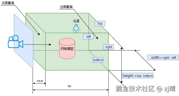 正投影可视空间.png
