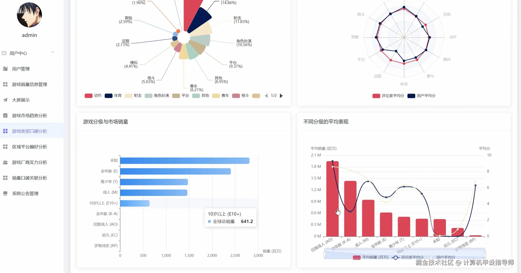 游戏类型口碑分析.png