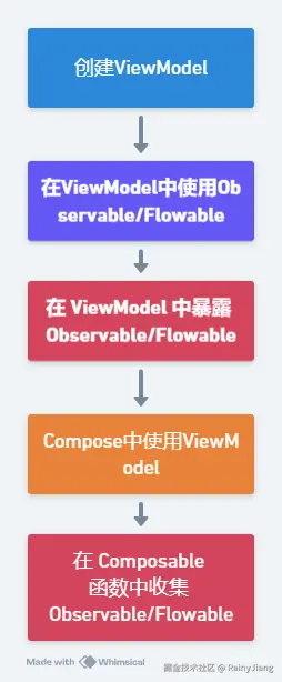 rxjava