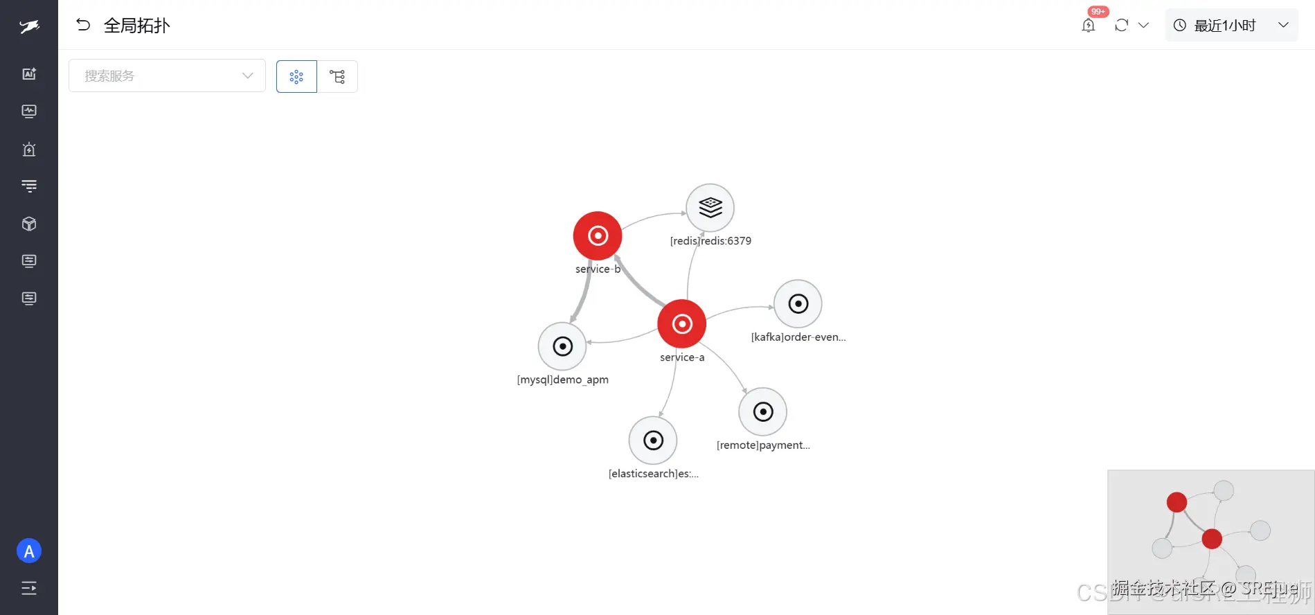 db-topology-a