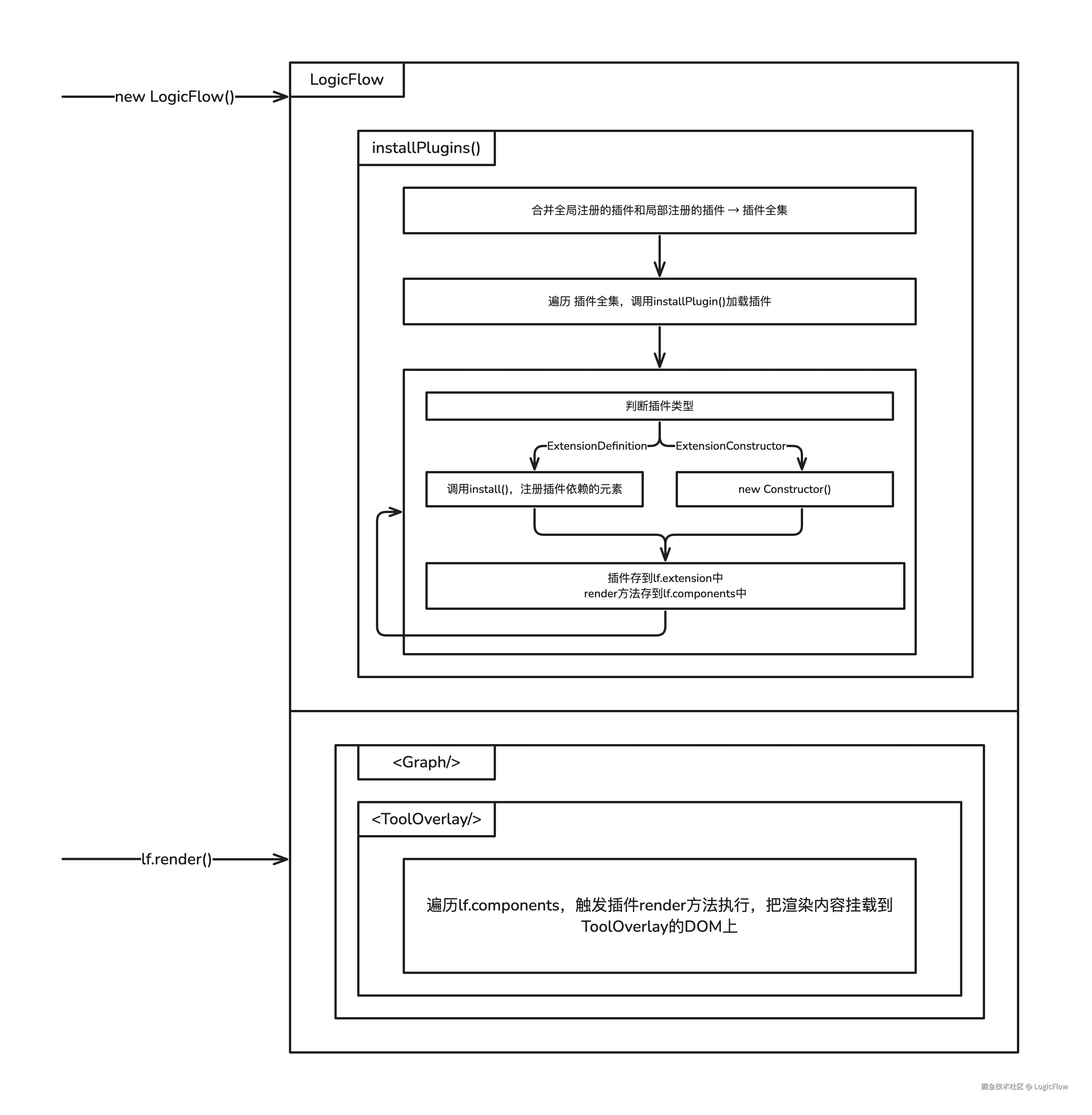 plugin-render-logic.png