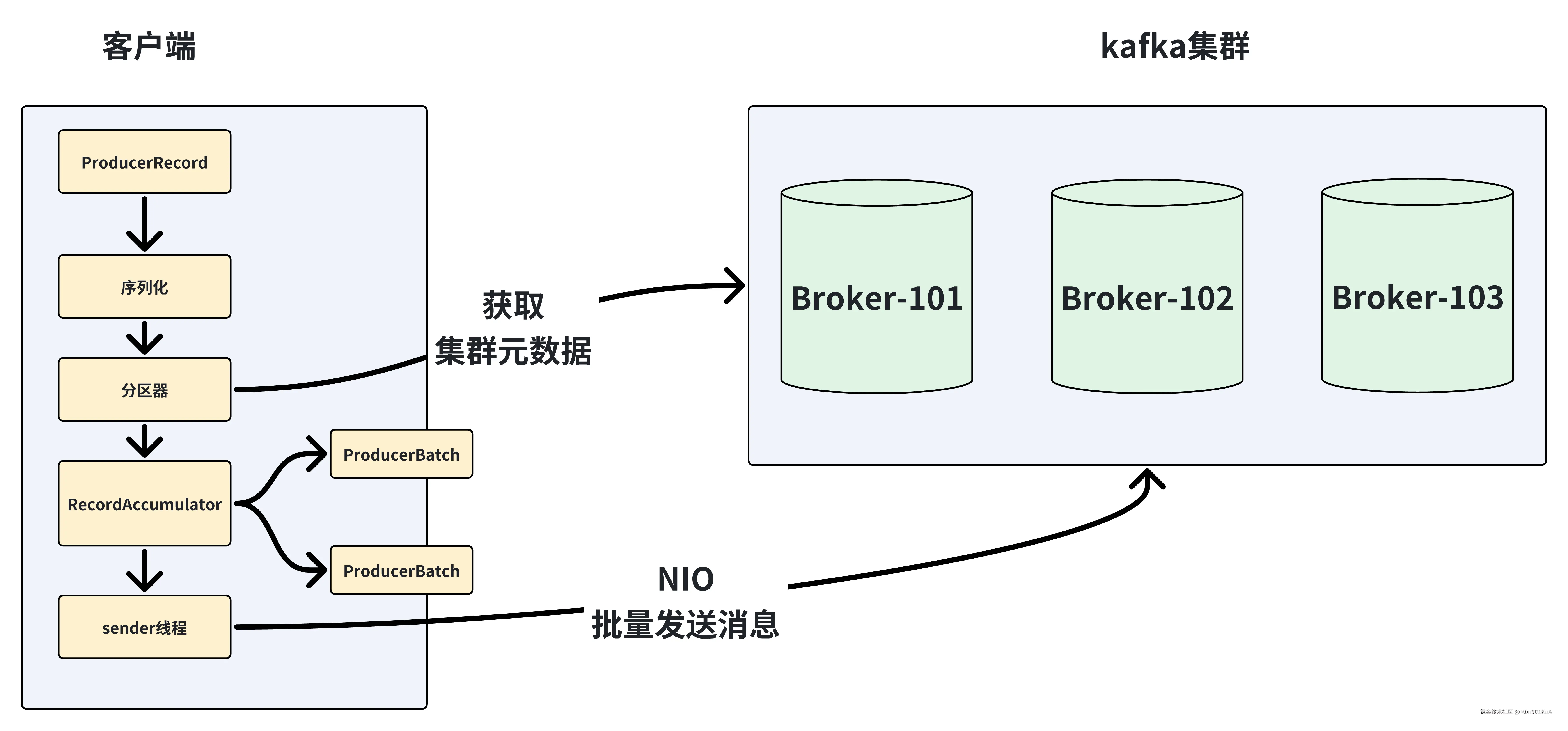 kafka_send.png