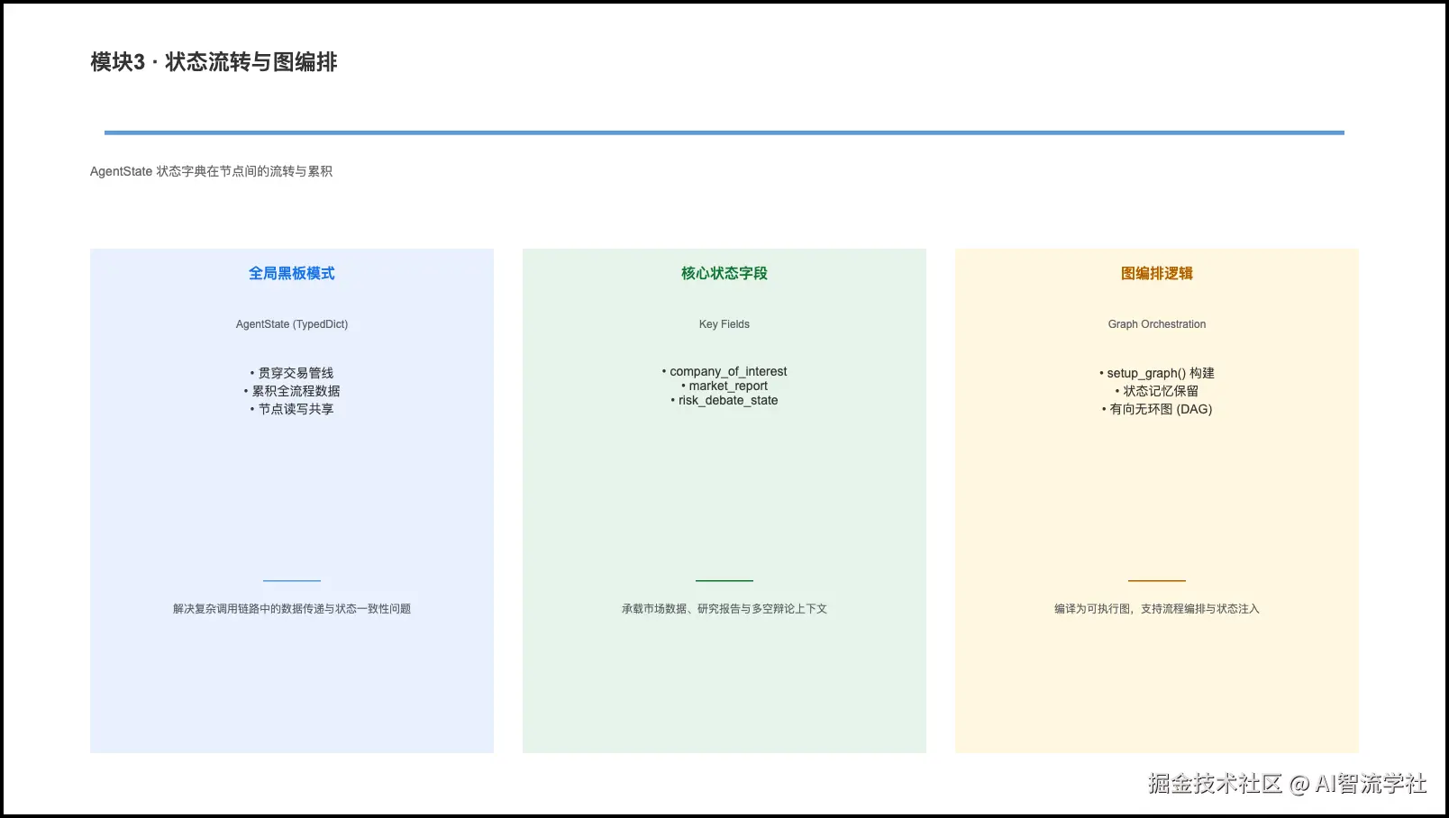 TradingAgents PPT 第 7 页