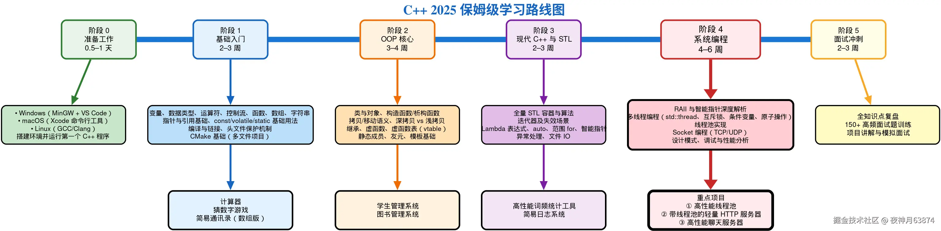 cpp-roadmap.jpg