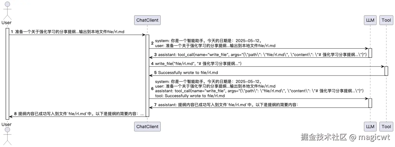 图17 示例2智能体应用和大语言模型、工具的交互流程