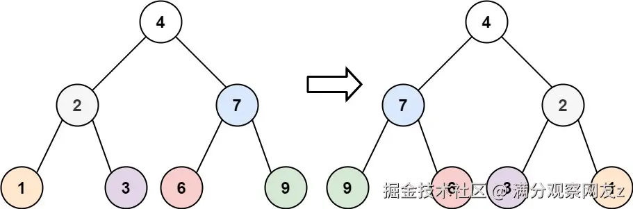 LeetCode题目示例