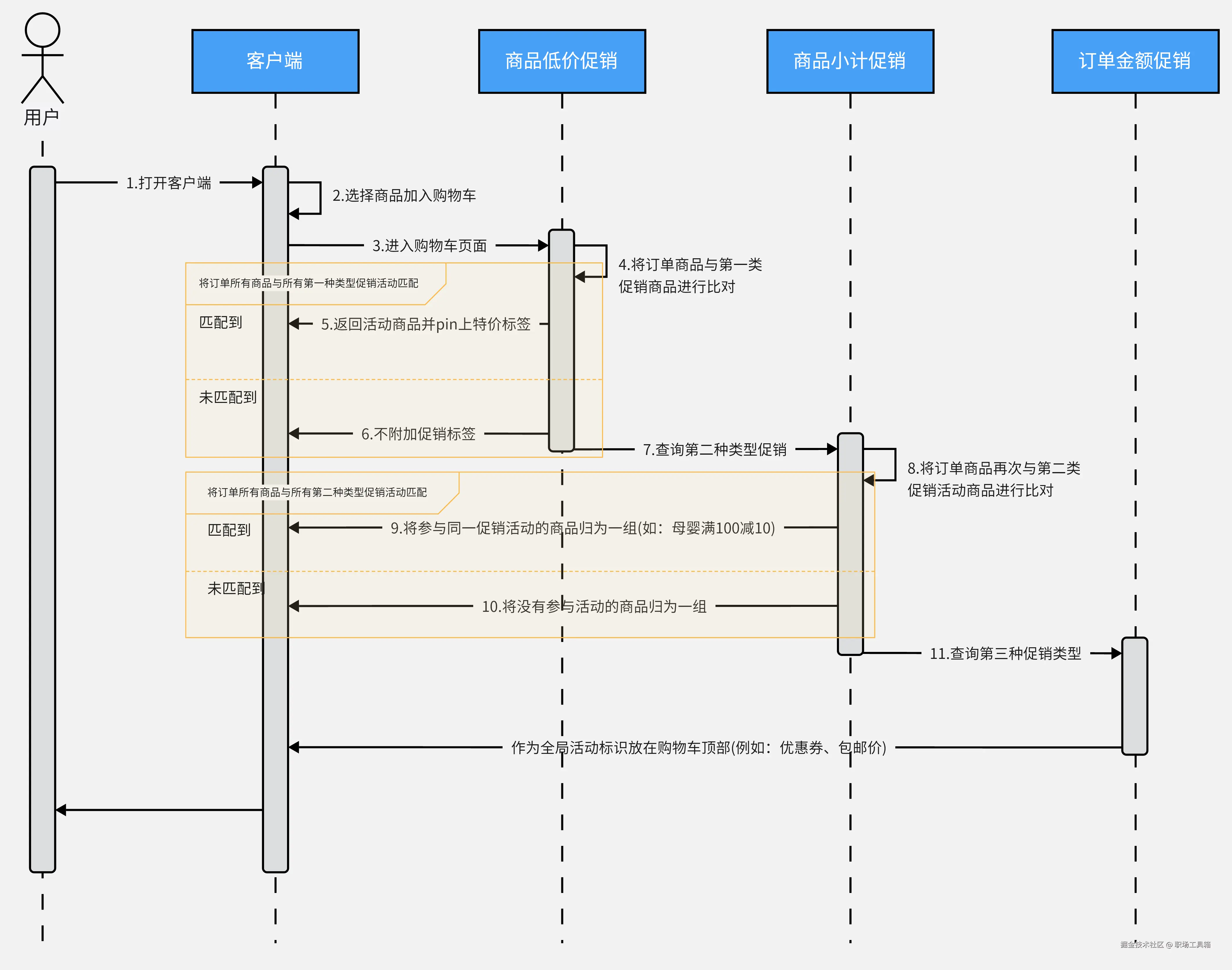 时序图模板-来自boardmix模板社区