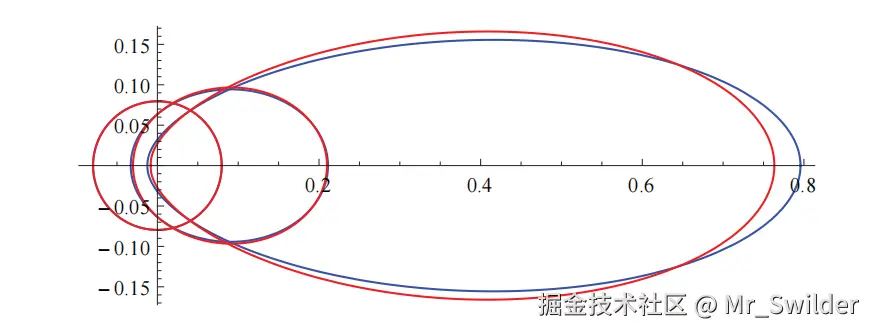 图14.9