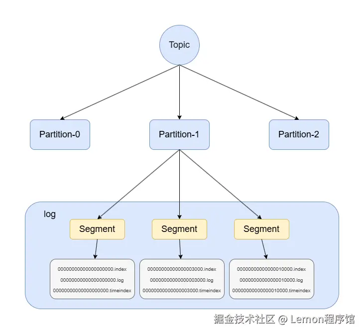 未命名绘图.png