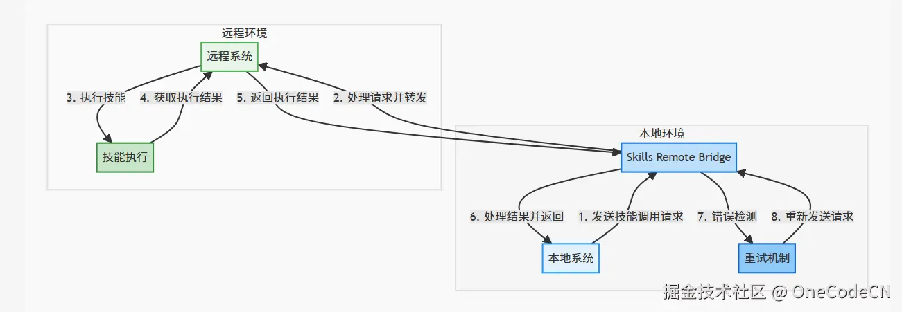 请在此添加图片描述