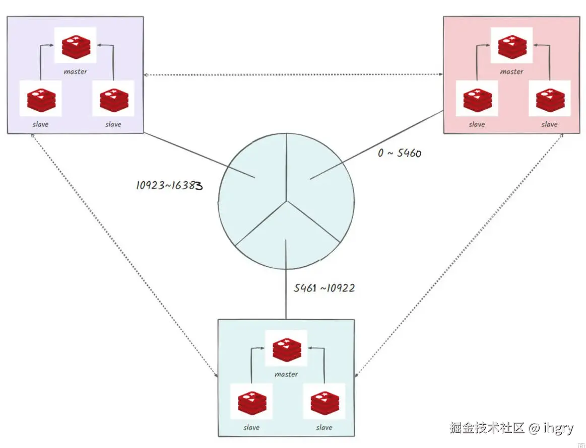 redis集群.jpg
