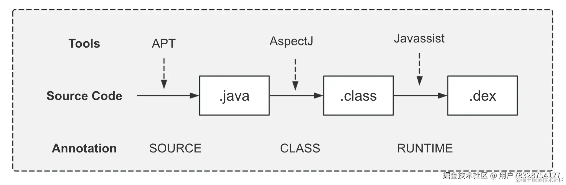 截屏2024-04-12 22.50.44.png