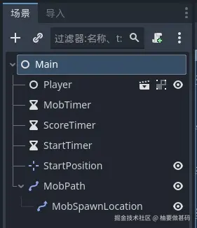 main的节点结构