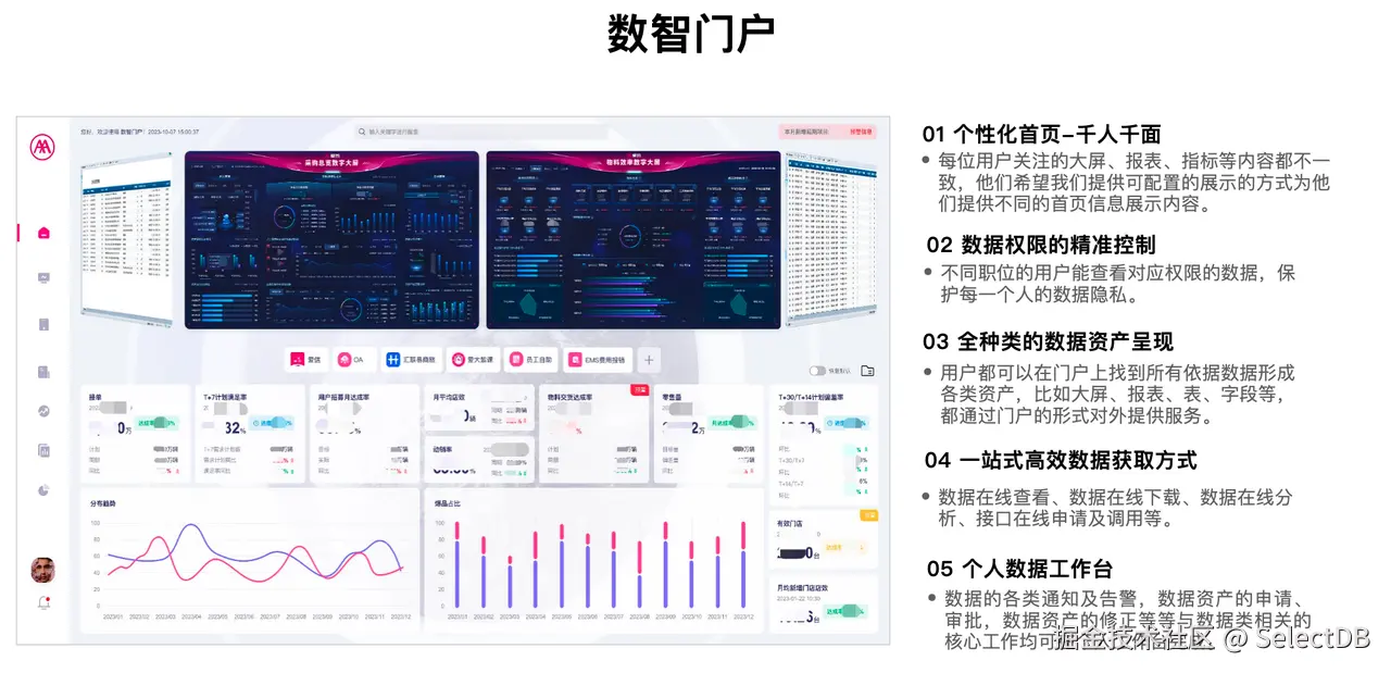 爱玛_SelectDB 构建场景二：实时监控与智能决策.png