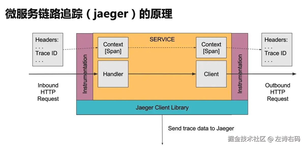 原理