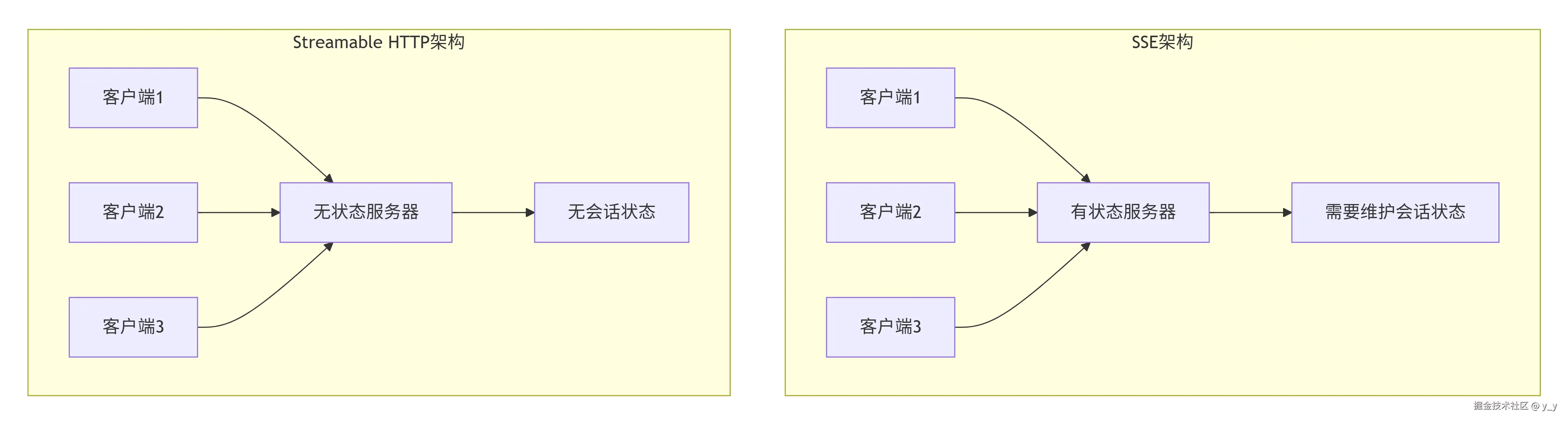 deepseek_mermaid_20250926_e7b437.png