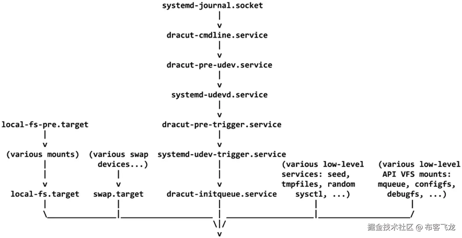 img/493794_1_En_7_Fig45_HTML.jpg