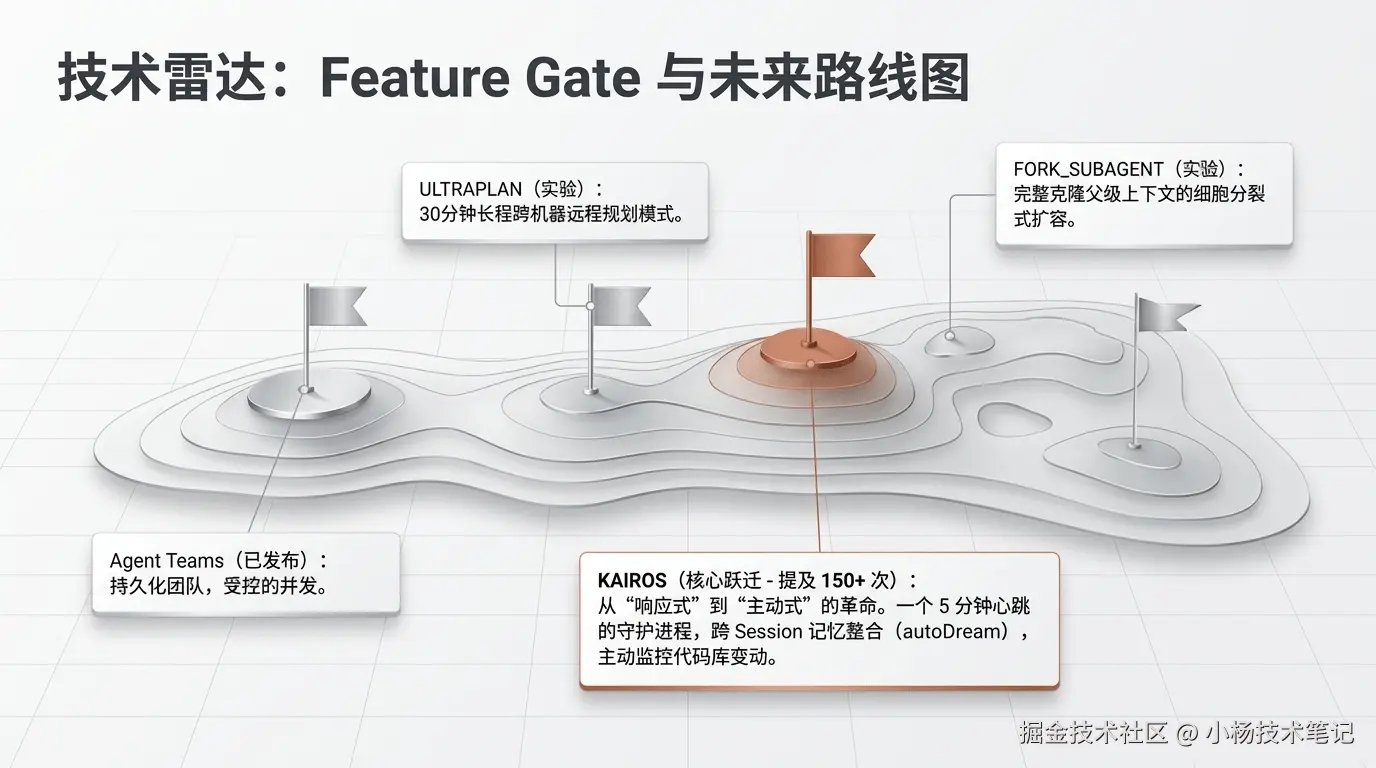 FeatureGate与未来路线图