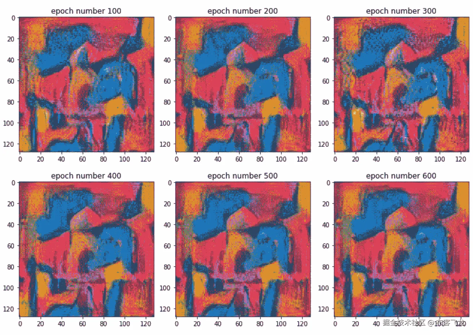 图 8. 12 – 高风格权重的样式迁移时期